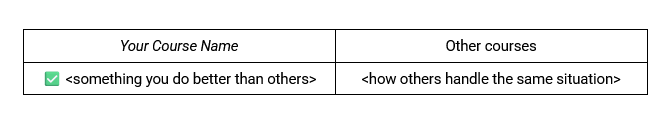 An example of a comparison table used to make course or digital product sales page more persuasive.